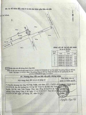 Bán đất trung tâm Quận 7- ngay kế Phú Mỹ Hưng