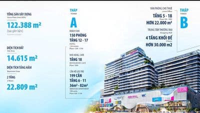 CĂN HỘ TTC PLAZA AEONMALL ĐÀ NẴNG – TRUNG TÂM THÀNH PHỐ