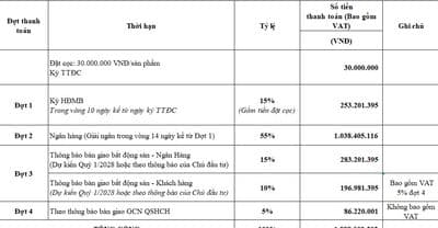 Căn hộ 2PN trả trước 253tr, tặng full nội thất, nhận nhà cuối năm 2027