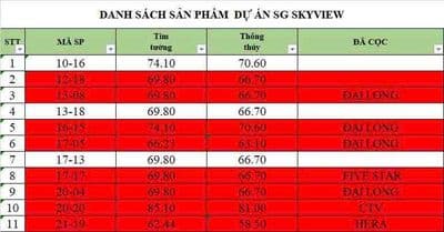 Căn hộ Q8 ngay trung tâm TP.HCM. Vị trí đẹp, giá tốt