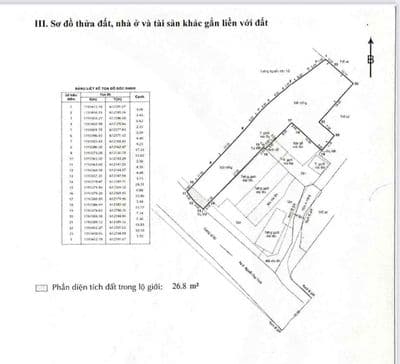 Bán 888m2 đất cạnh tiểu học Nguyễn Văn Trỗi, Q2
