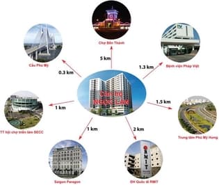 Cho thuê căn hộ Ngọc Lan Quận 7 giá 8tr/tháng 1pn nội thất full 54m2