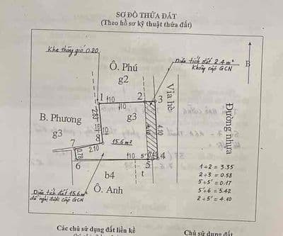 Bán nhà đất chợ Thành Công