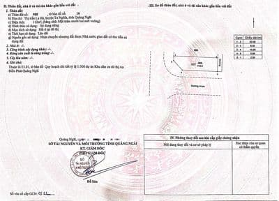 Cần bán lô góc diện tích 112m2 kdc an điền phát. tt la hà . tư nghĩa