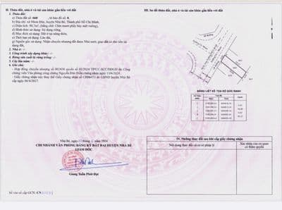 Cần bán đất kdc 28ha