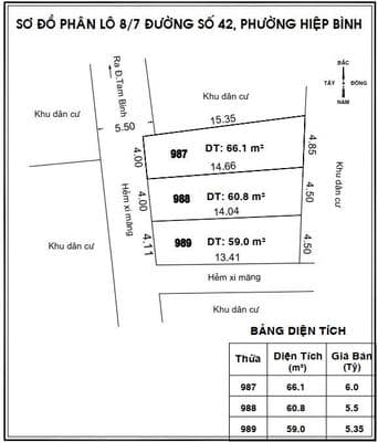 Bán 3 lô F0 ngay chợ Hiệp Bình. Chỉ từ 5.35 tỷ/lô