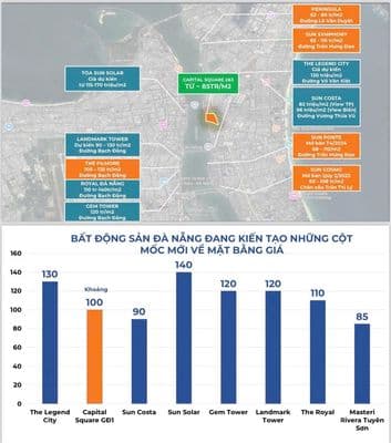 Chỉ từ 3 t.ỷ - 𝗖𝗔𝗣𝗜𝗧𝗔𝗟 𝗦𝗤𝗨𝗔𝗥𝗘 – kiệt tác bên sông hàn