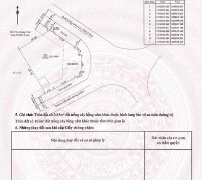 Hàng Ngộp Nặng : Lô góc đường Nguyễn Hữu Cảnh - Trần Bình Trọng , Thủ