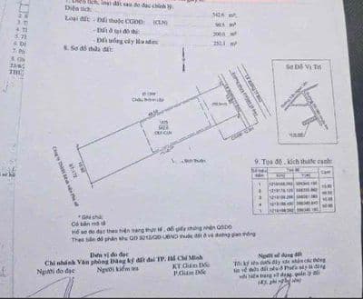 Đất mặt tiền DX80 Định Hoà 11x50m , thổ cư 200m2 gần 2 Bệnh Viện