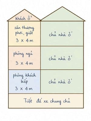 Cho 1 người thuê , gần Q1 , Võ Văn Tần
