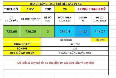 GẤP GẤP Em đang cần bán 1 miếng đất Q9 cũ nay là Thủ Đức Diện tíc