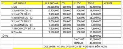 sang chdv siêu lợi nhuận lời 48 thuê 35tr Q10