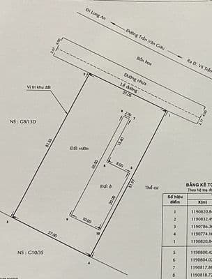 1395m2 đất mặt tiền đường trần văn giàu, xã bình lợi, tphcm