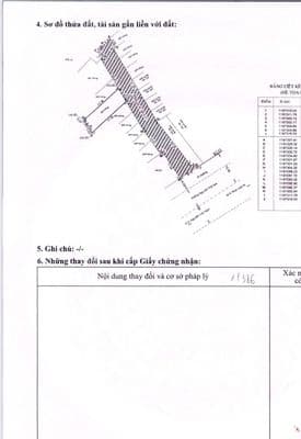 Bán đất thổ cư Nguyễn Thái Sơn hẻm xe hơi 6M