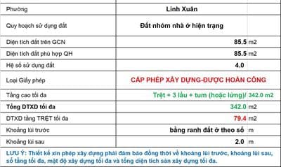 Đất linh xuân - 4x21m, hẻm nhựa xe hơi thông - giá tốt chỉ 4.65 ti