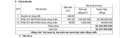 Đất Linh Trung - Bank Định Giá 30tỷ, Giá Bán 21tỷ99, Đường số 22, 247m